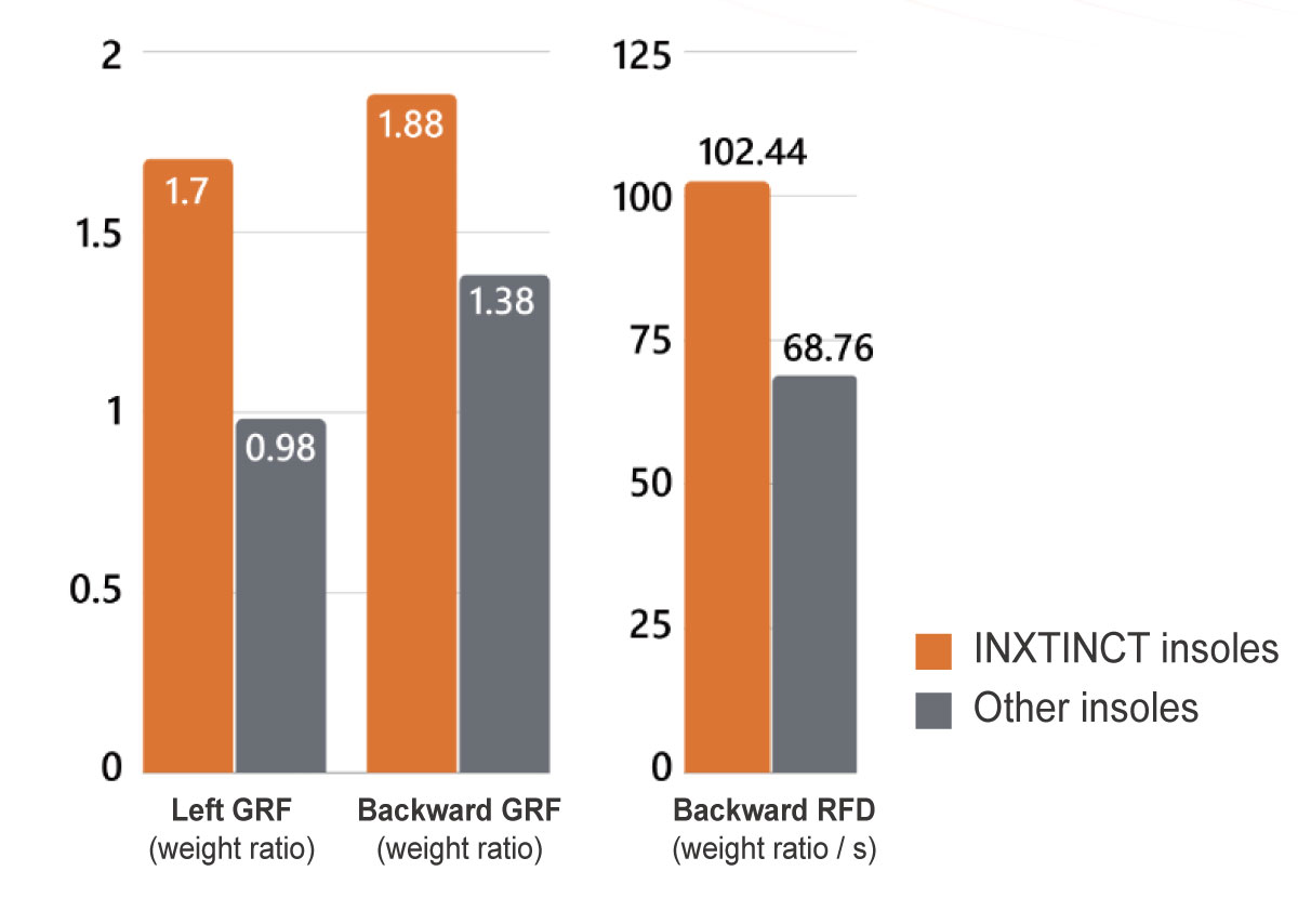 Ground Reaction Force when changing direction