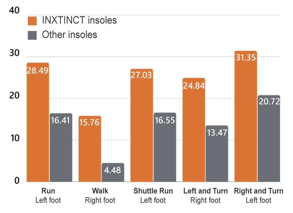 Ground Reaction Force when changing direction